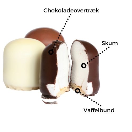 Hvad består en flødebolle af_